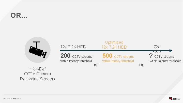 OR… High-Def CCTV Camera Recording Streams 72 x 7. 2 K HDD Optimized 72