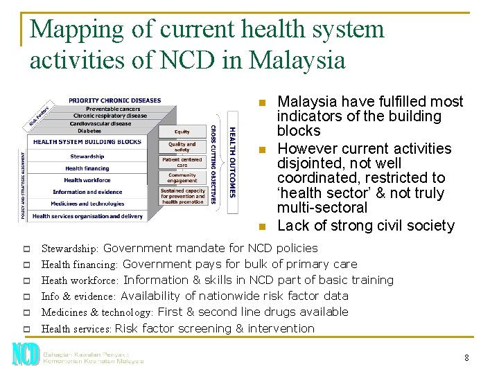 Mapping of current health system activities of NCD in Malaysia n n n p