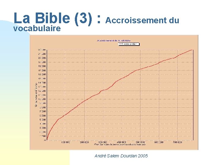 La Bible (3) : Accroissement du vocabulaire André Salem Dourdan 2005 