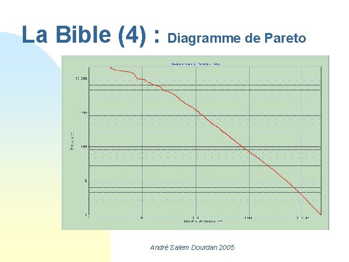 La Bible (4) : Diagramme de Pareto André Salem Dourdan 2005 