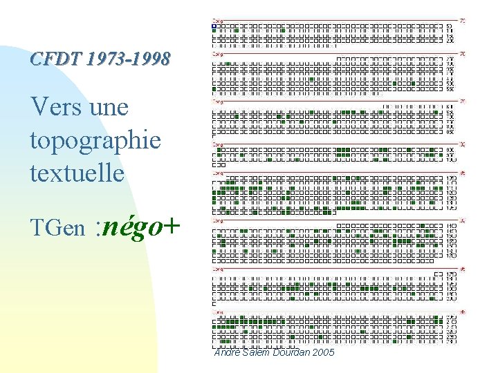 CFDT 1973 -1998 Vers une topographie textuelle TGen : négo+ André Salem Dourdan 2005