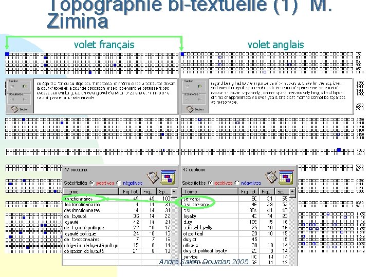 Topographie bi-textuelle (1) M. Zimina volet français volet anglais fonctionnaires André Salem Dourdan 2005