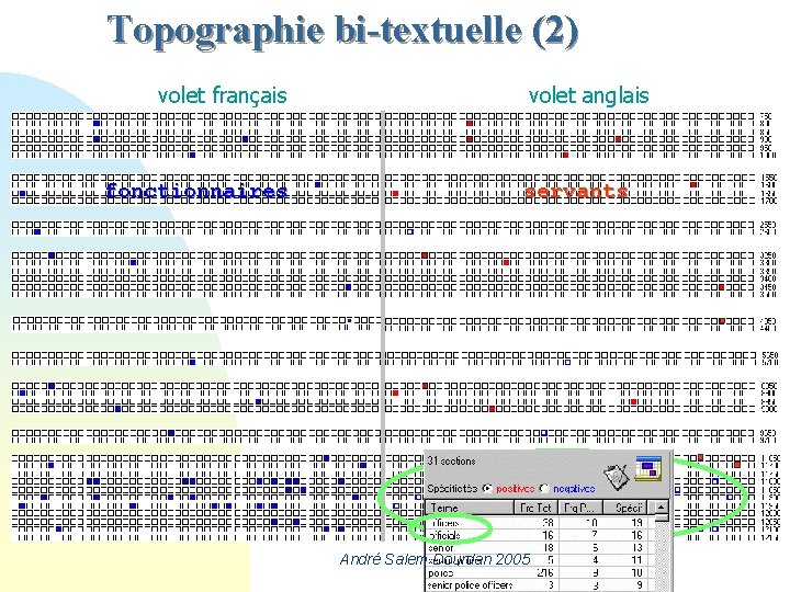 Topographie bi-textuelle (2) volet français fonctionnaires volet anglais servants André Salem Dourdan 2005 