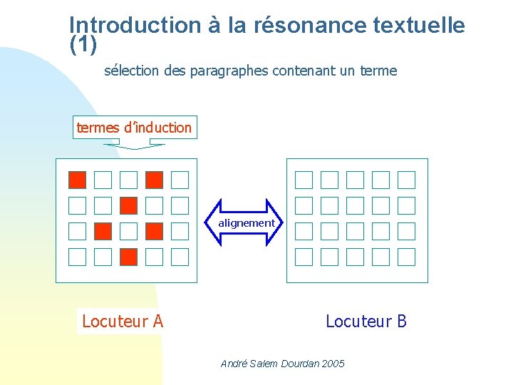 Introduction à la résonance textuelle (1) sélection des paragraphes contenant un termes d’induction alignement