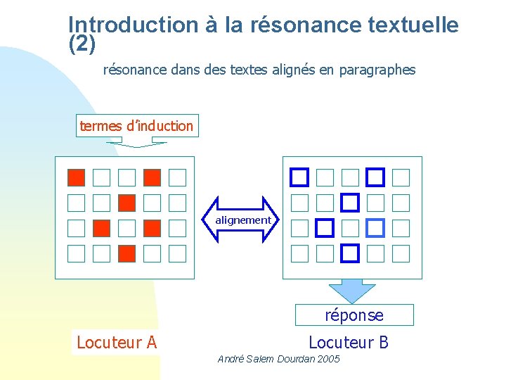 Introduction à la résonance textuelle (2) résonance dans des textes alignés en paragraphes termes