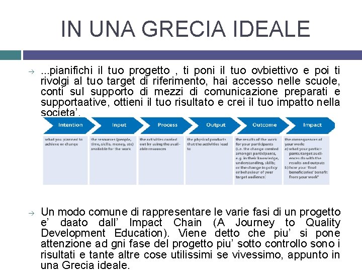 IN UNA GRECIA IDEALE à à . . . pianifichi il tuo progetto ,