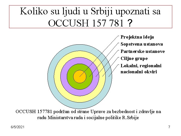 Koliko su ljudi u Srbiji upoznati sa OCCUSH 157 781 ? Projektna ideja Sopstvena