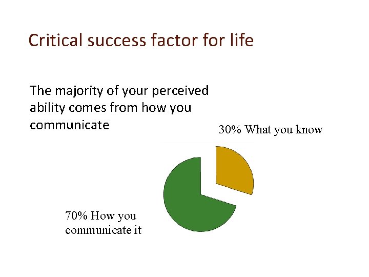 Critical success factor for life The majority of your perceived ability comes from how