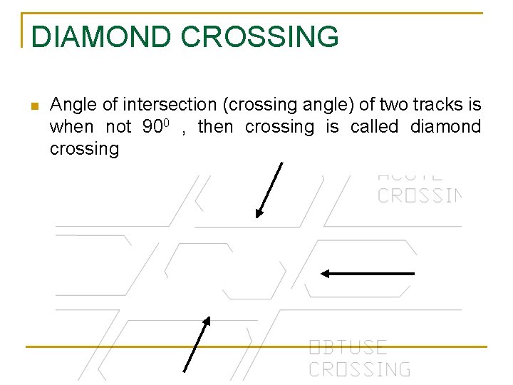 DIAMOND CROSSING n Angle of intersection (crossing angle) of two tracks is when not