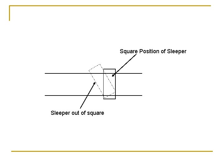 Square Position of Sleeper out of square 