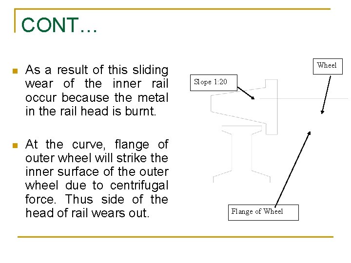 CONT… n n As a result of this sliding wear of the inner rail