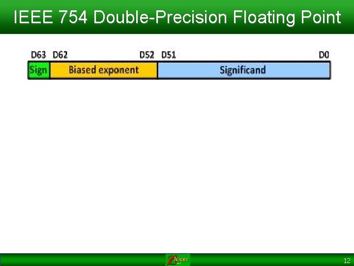 IEEE 754 Double-Precision Floating Point 12 