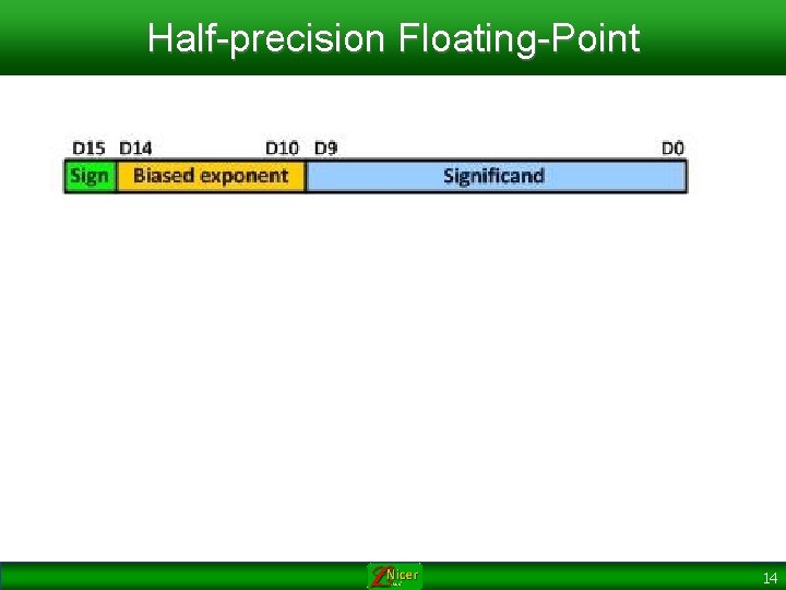 Half-precision Floating-Point 14 