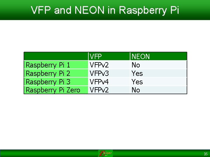 VFP and NEON in Raspberry Pi Raspberry Pi Pi 1 2 3 Zero VFPv