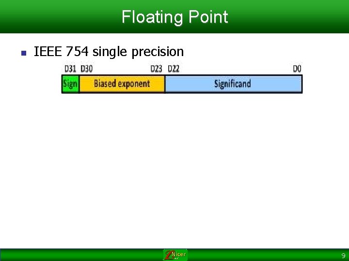 Floating Point n IEEE 754 single precision 9 