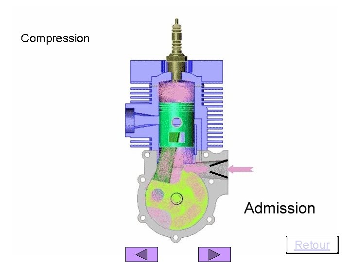 Compression Retour 