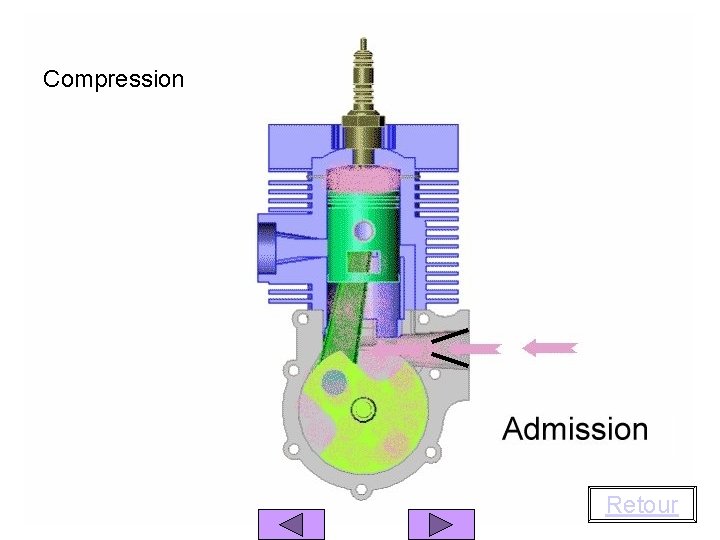 Compression Retour 