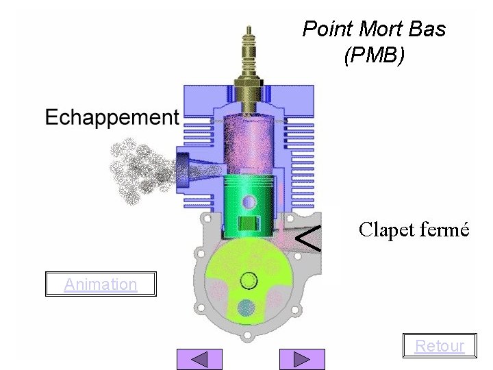 Point Mort Bas (PMB) Animation Retour 