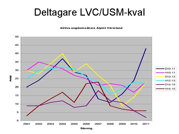 Deltagare LVC/USM-kval 