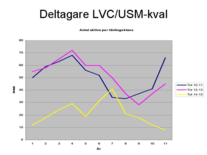 Deltagare LVC/USM-kval 