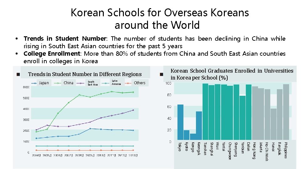 Korean Schools for Overseas Koreans around the World Trends in Student Number: The number