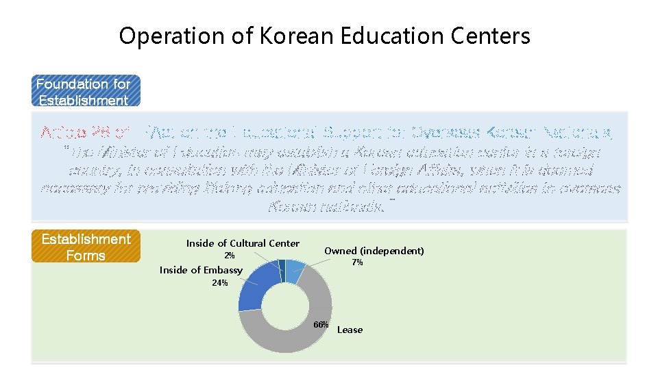 Operation of Korean Education Centers Foundation for Establishment Article 28 of 『Act on the