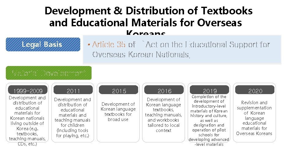 Development & Distribution of Textbooks and Educational Materials for Overseas Koreans Legal Basis •
