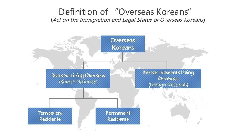Definition of “Overseas Koreans” (Act on the Immigration and Legal Status of Overseas Koreans