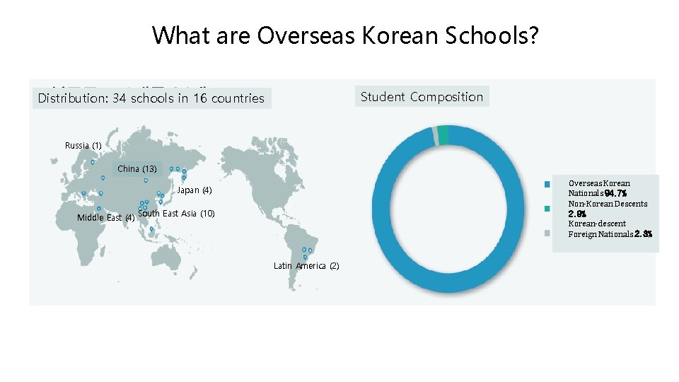 What are Overseas Korean Schools? Student Composition Distribution: 34 schools in 16 countries Russia