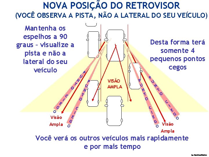 NOVA POSIÇÃO DO RETROVISOR (VOCÊ OBSERVA A PISTA, NÃO A LATERAL DO SEU VEÍCULO)