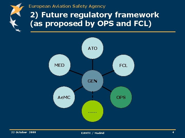 European Aviation Safety Agency 2) Future regulatory framework (as proposed by OPS and FCL)