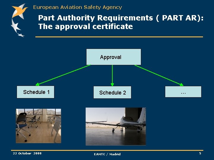 European Aviation Safety Agency Part Authority Requirements ( PART AR): The approval certificate Approval
