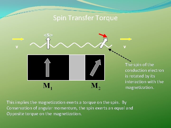 Spin Transfer Torque <S> v v The spin of the conduction electron is rotated Spin Transfer Torque <S> v v The spin of the conduction electron is rotated