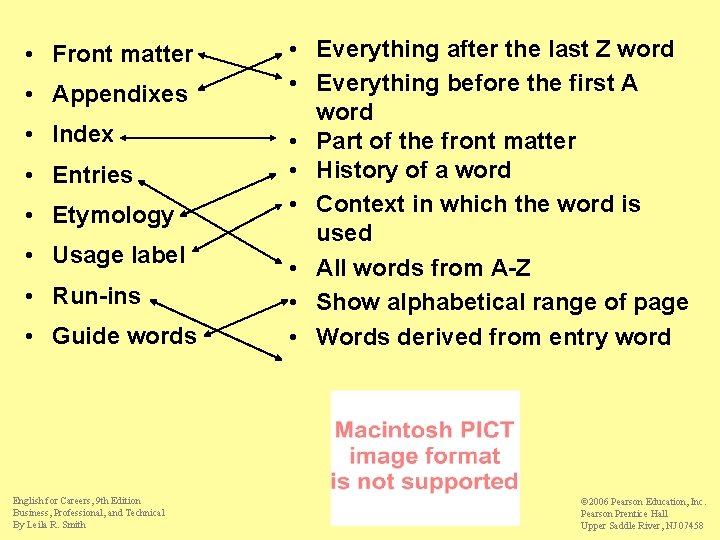  • Front matter • Appendixes • Index • Entries • Etymology • Usage