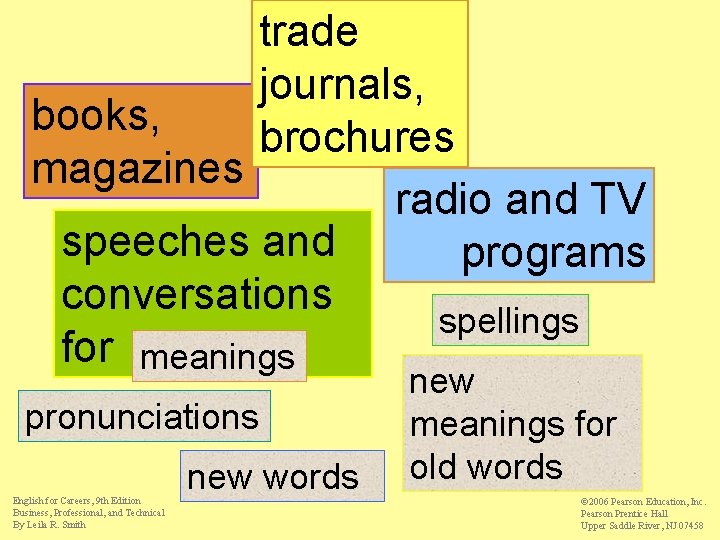 trade journals, books, brochures magazines radio and TV speeches and programs conversations spellings for