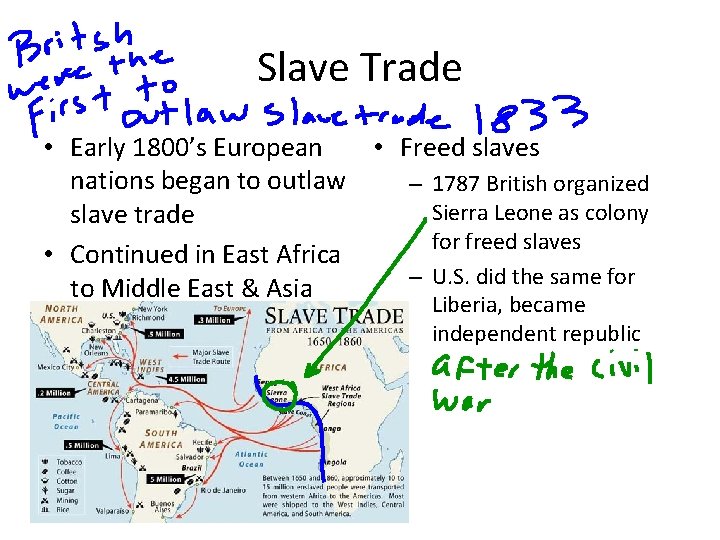 Slave Trade • Early 1800’s European • Freed slaves nations began to outlaw – Slave Trade • Early 1800’s European • Freed slaves nations began to outlaw –