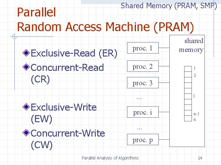 Shared Memory (PRAM, SMP) Parallel Random Access Machine (PRAM) Exclusive-Read (ER) Concurrent-Read (CR) proc.