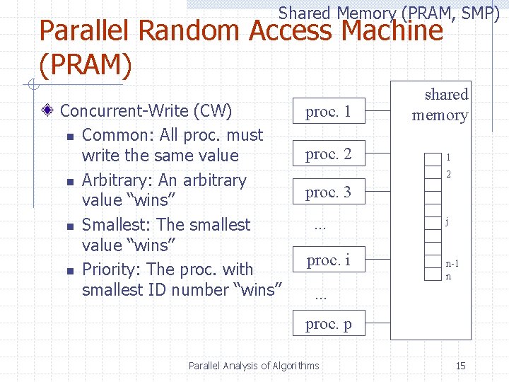 Shared Memory (PRAM, SMP) Parallel Random Access Machine (PRAM) Concurrent-Write (CW) n Common: All