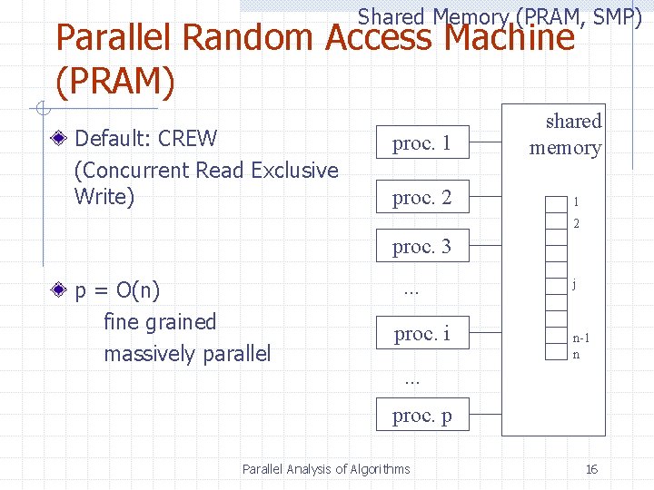 Shared Memory (PRAM, SMP) Parallel Random Access Machine (PRAM) Default: CREW (Concurrent Read Exclusive