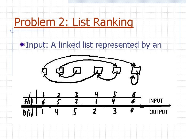 Problem 2: List Ranking Input: A linked list represented by an array. Output: The