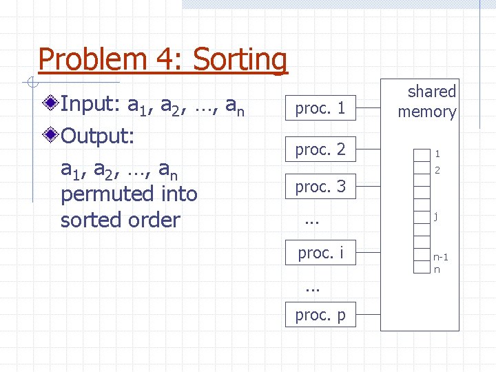 Problem 4: Sorting Input: a 1, a 2, …, an Output: a 1, a