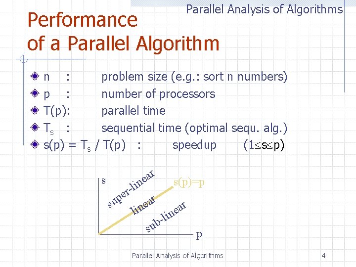 Parallel Analysis of Algorithms Performance of a Parallel Algorithm n : p : T(p):