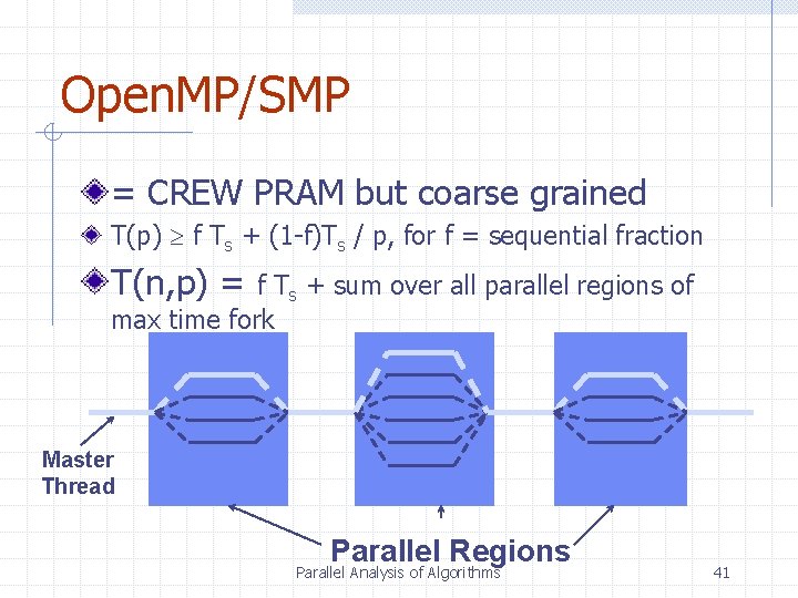 Open. MP/SMP = CREW PRAM but coarse grained T(p) f Ts + (1 -f)Ts