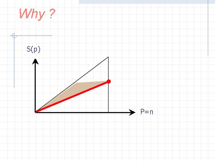 Why ? S(p) P=n 