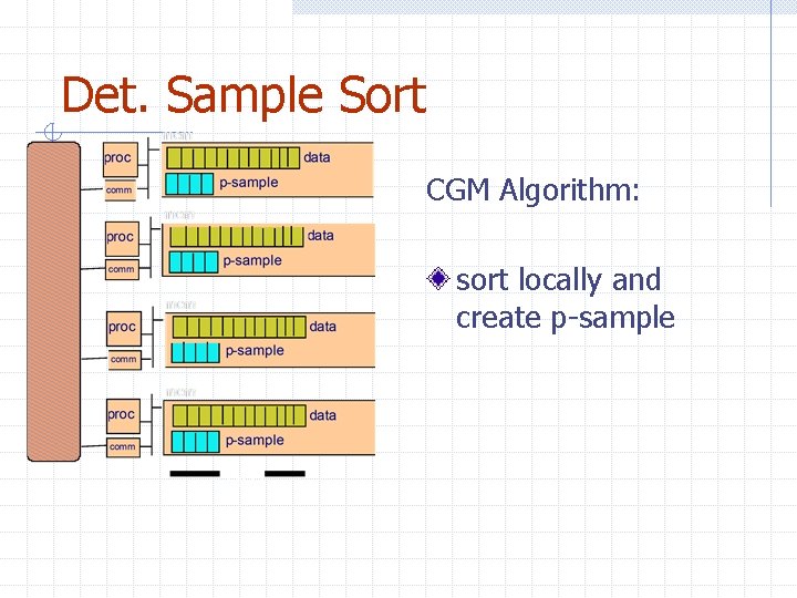 Det. Sample Sort CGM Algorithm: sort locally and create p-sample 