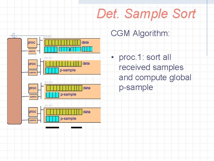 Det. Sample Sort CGM Algorithm: • proc. 1: sort all received samples and compute