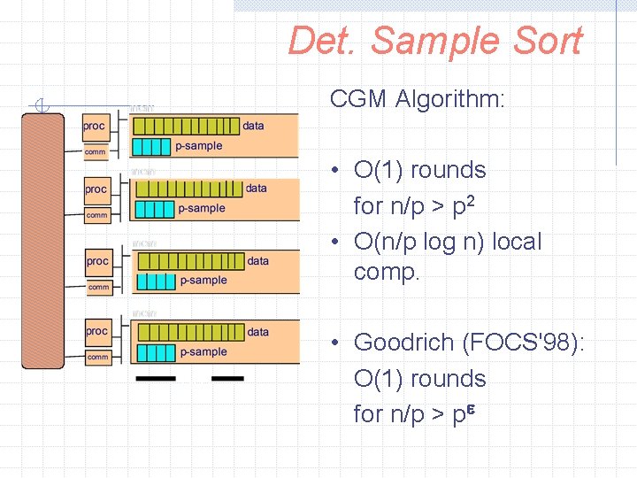 Det. Sample Sort CGM Algorithm: • O(1) rounds for n/p > p 2 •