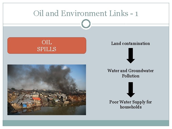 Oil and Environment Links - 1 OIL SPILLS Land contamination Water and Groundwater Pollution