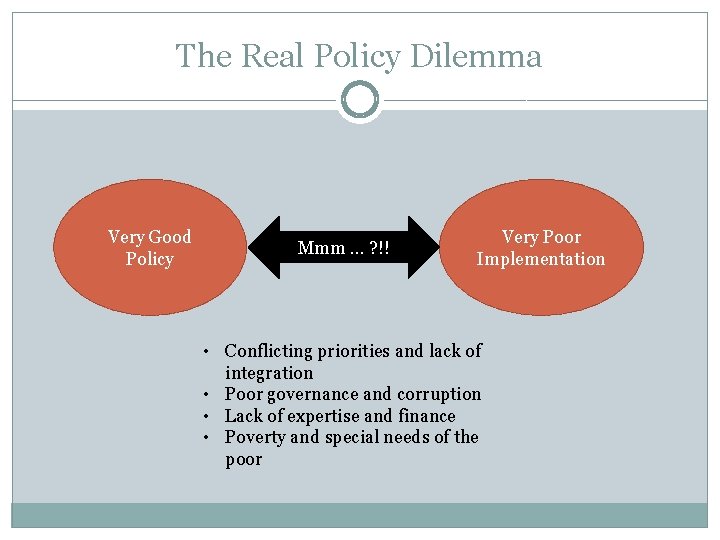 The Real Policy Dilemma Very Good Policy Mmm … ? !! Very Poor Implementation