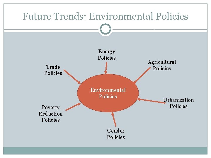 Future Trends: Environmental Policies Energy Policies Trade Policies Environmental Policies Poverty Reduction Policies Gender